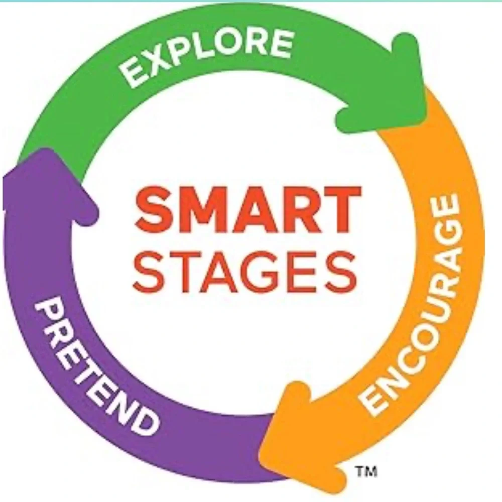 UGC Fisher-Price Laugh & Learn Toddler Learning Toy, 4-in-1 Game heavy ship item - Picture 7 of 9